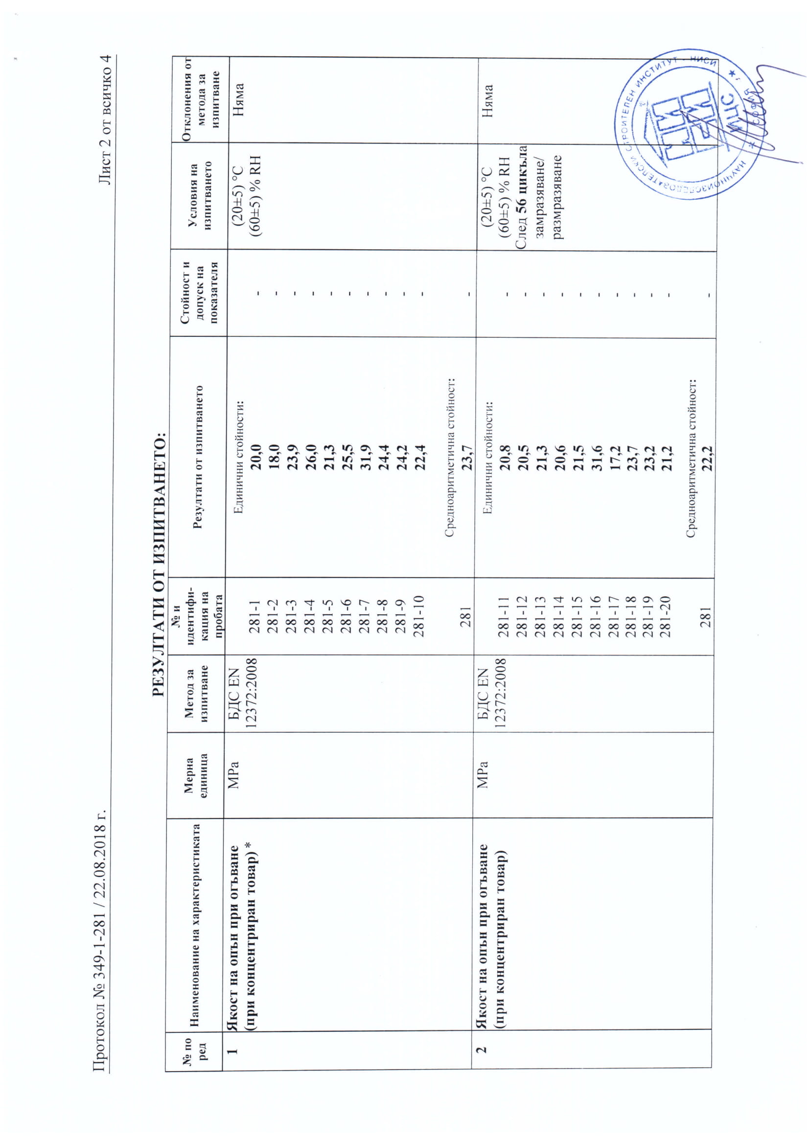 Protokol_za_izpitvane_NISI_2018-2